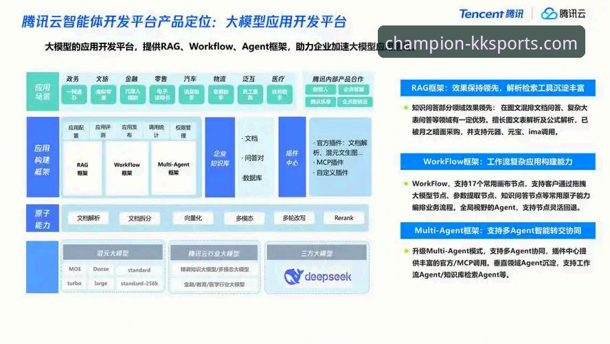 KK体育靠谱吗最新版 KK体育平台最新版(v2.1.0)深度解析:从技术架构到用户体验的全面剖析