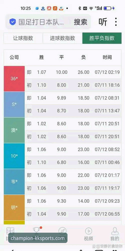 KK体育赔率怎么看攻略 洞察先机 vs 盲目下注:KK体育赔率分析攻略深度对比
